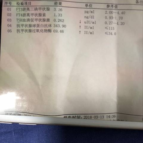 怀孕初期tsh值多少正常