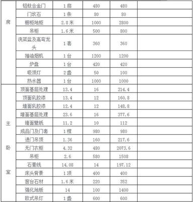室内装修材料价格表