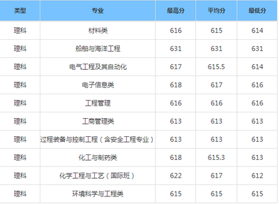 大工船舶专业