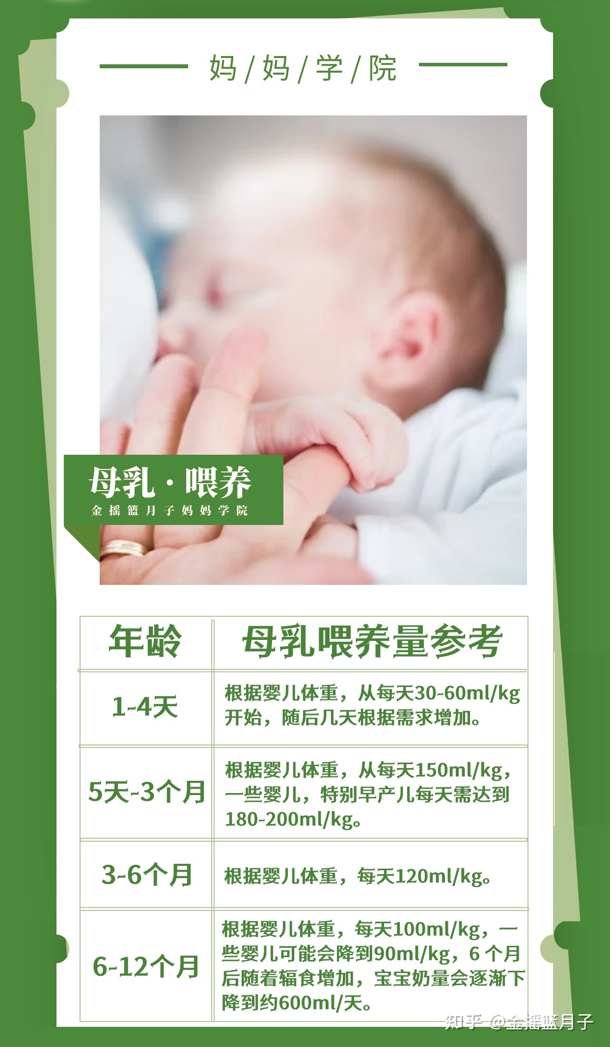 新生儿喂养量标准