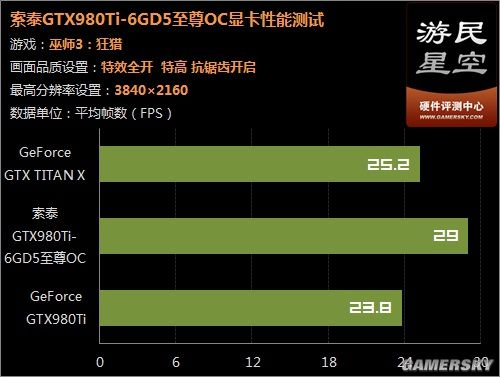 电子游戏澳门咸尼斯人相关图片
