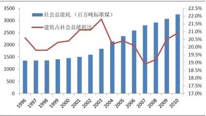 郑州流失了多少人 深圳流失了