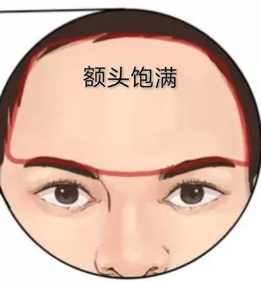 寿星额头 面相