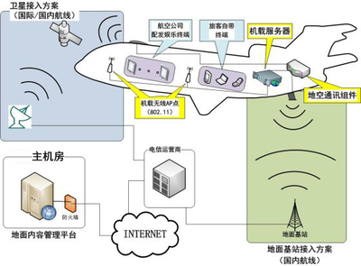 通讯原理