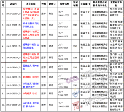 制硅行业标准