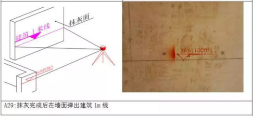 基准线测量原理图解