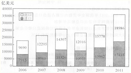 船舶排水量的变化规律图