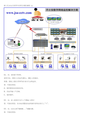 监控网络设置方法