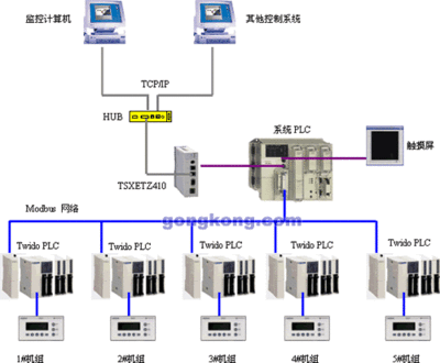 plc中的- -是什么