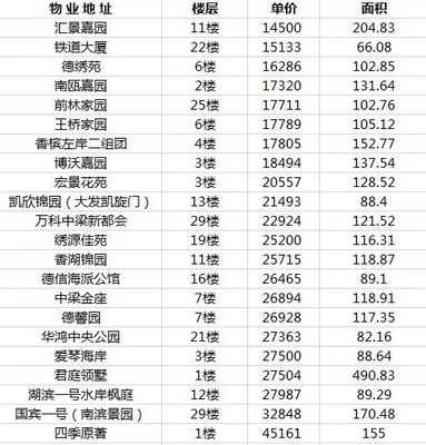 温州瓯海区房价