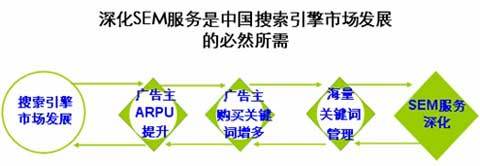 搜索引擎优化 vs PPC点击付费广告孰优孰劣?_站长经验 - 百科教程网_经验分享平台[上学吧经验教程频道]