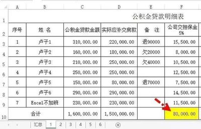 贷款担保金