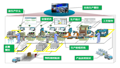 智能系统需要什么