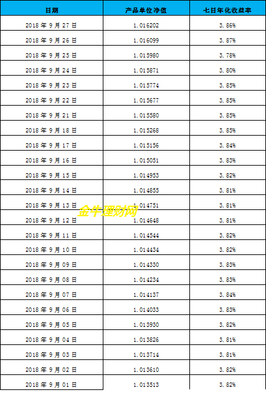 建行净值理财产品什么意思