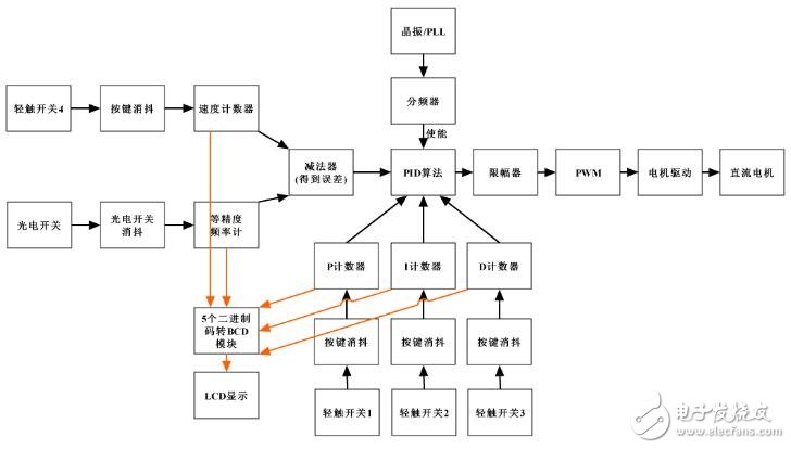 调试程序算法的目的