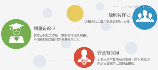 网络推广文章社区