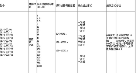 过流点标准是多少