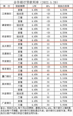 现银行贷款利息