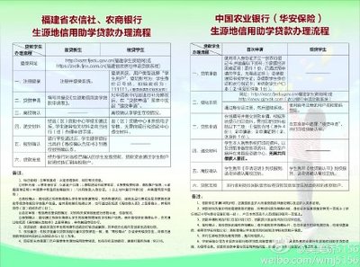 农村信用社贷款流程