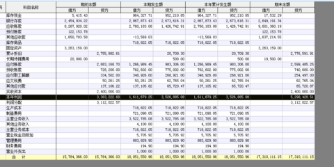 哪些科目应计入本年利润