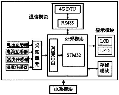 农业用水参数怎么看