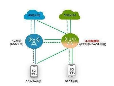 哪些手机支持4g十网络