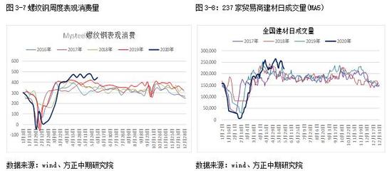 钢材价格波动对建筑行业影响(如何应对钢材价格波动) 钢结构有限元分析设计 第2张 钢材价格波动对建筑行业影响(如何应对钢材价格波动) 钢结构有限元分析设计 第2张