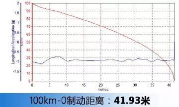 船舶拖泥深度