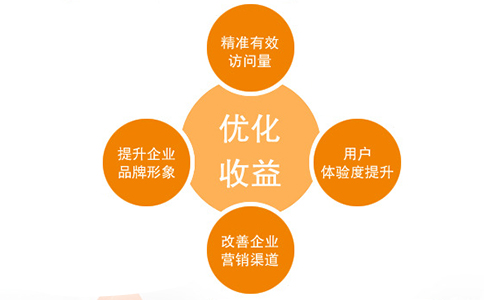 一个网站怎样优化多个关键词?