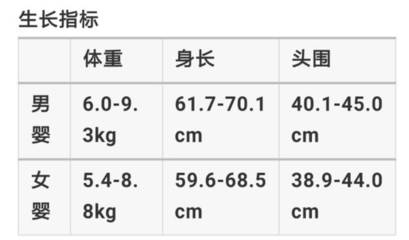 五个月宝宝头围