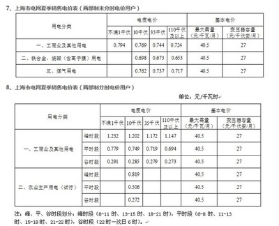 上海电费