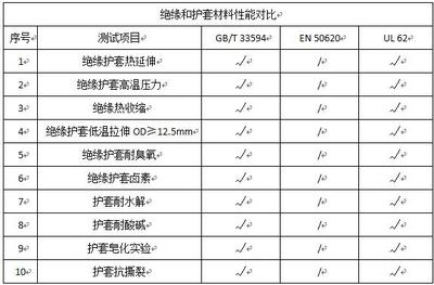 材料的失效模式是什么