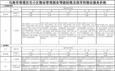 普通住宅小区物业管理服务等级标准
