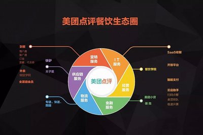 美团erp部门负责什么用