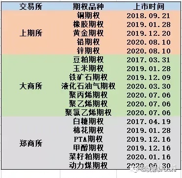 购买期权股有什么风险吗