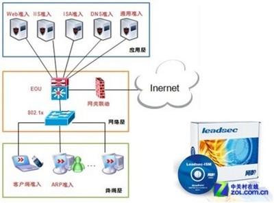 计算机网络具有 特点