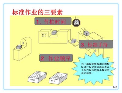 厨房生产三要素