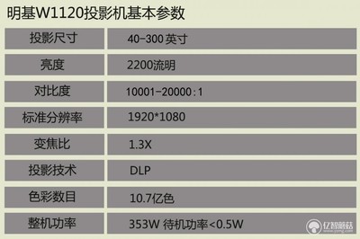 家用投影机用多少流明 家