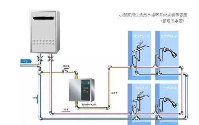 热水器长度