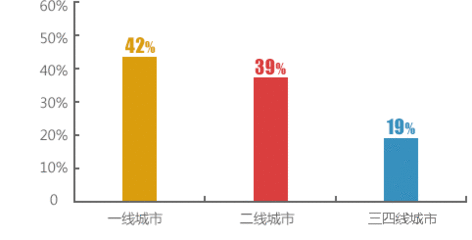 中国地板行业分析报告