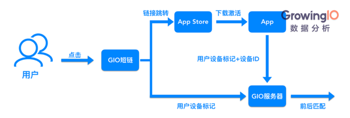 app渠道使用是什么意思