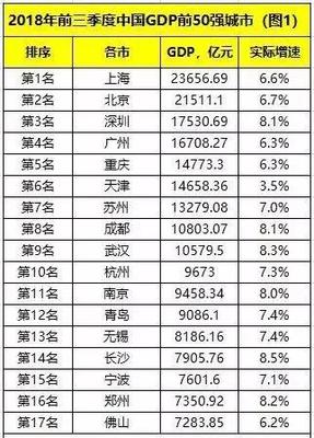 光谷金融港房价