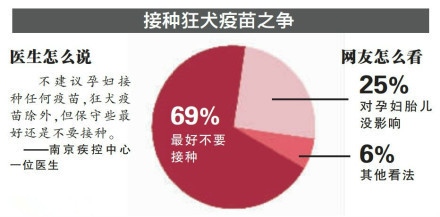打完狂犬疫苗多久可以怀孕