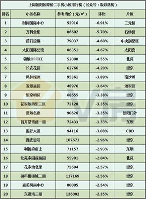 每年买房的最佳时段