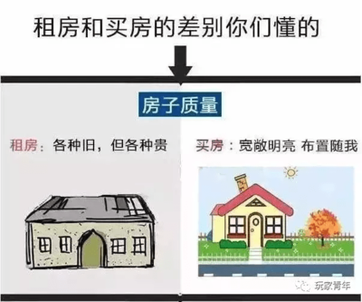 我要找房子