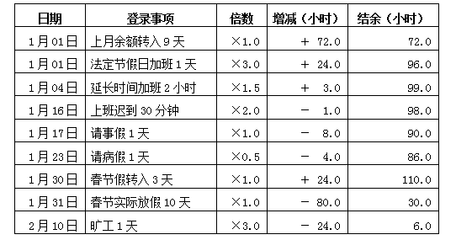 员工年假是怎么规定的