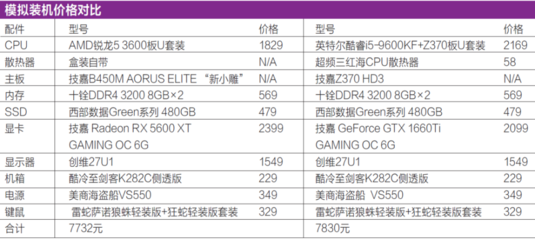 电脑什么配置可以看4k