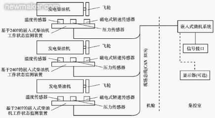 船舶柴油机故障诊断系统