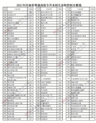 邓州市一模2023分数线