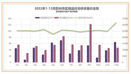 苏州大市面积